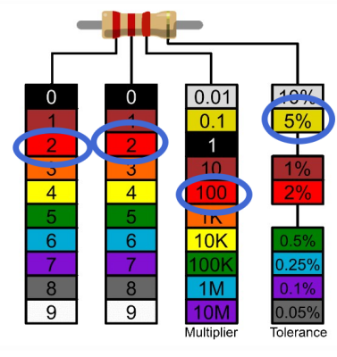 Facts You Should Know About 2.2 Kilo Ohm Resistor Color Code